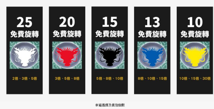 五龍爭霸老虎機免費遊戲次數說明，15與20次免費旋轉機制