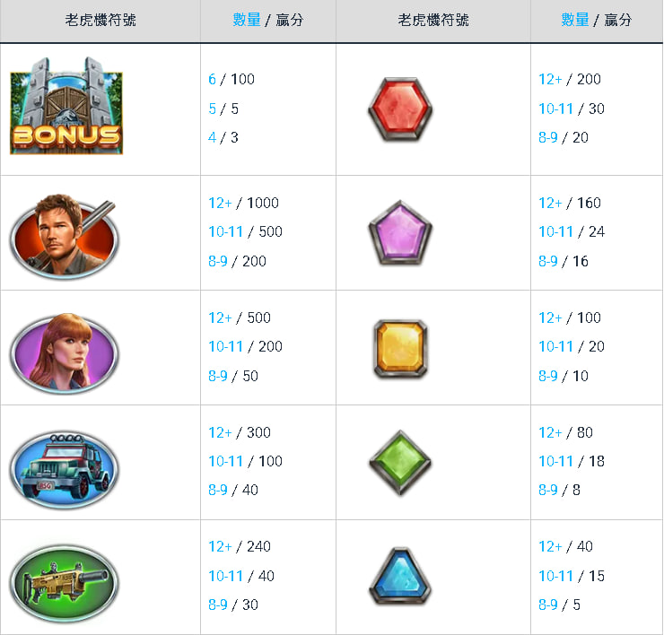 RSG電子侏儸紀保藏老虎機賠率表與遊戲圖示